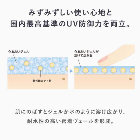 AMPLEUR | Luxury White W Protect UV SPF50+ PA++++