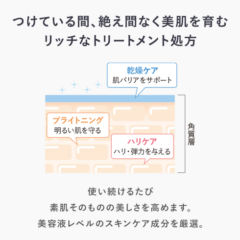 AMPLEUR | Luxury White W Protect UV SPF50+ PA++++