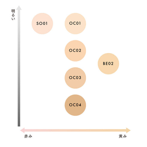LUNASOL|Glowing Seamless Balm EX