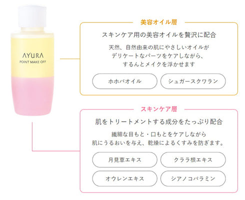 AYURA | Point Make Off