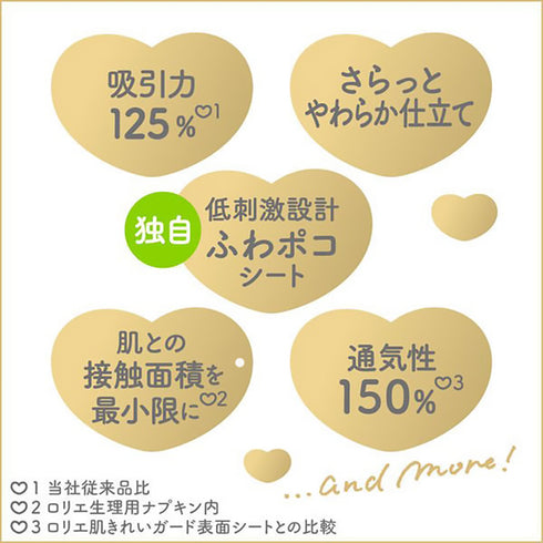 KAO | Laurier Sanitary Pad Especially Heavy Day Use 25cm