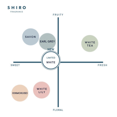 SHIRO | White Fragrance Diffuser Liquid
