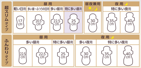 KAO | Laurier Sanitary Pad Especially Heavy Day Use 25cm