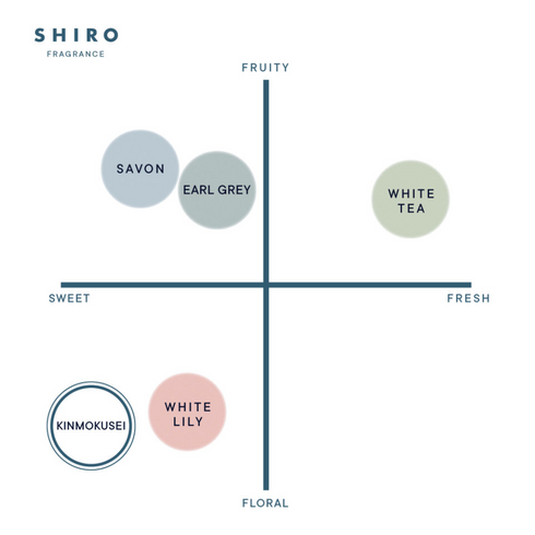 SHIRO | Laundry Detergent