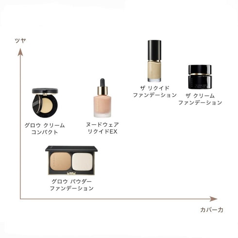 SUQQU | Glow Cream Compact SPF41 PA+++