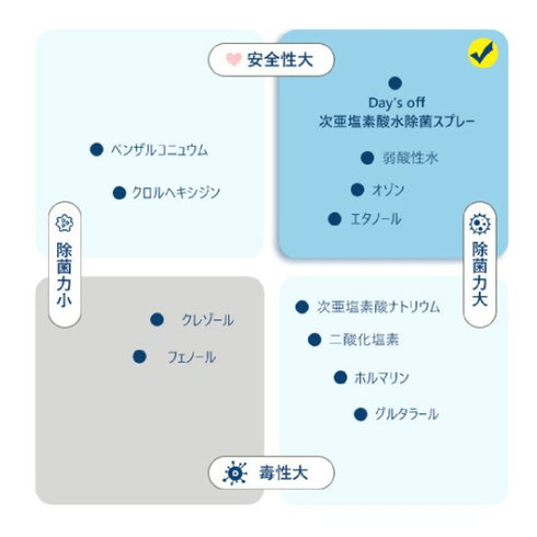 HOCLEAR | Days-Off Microacid Hypochlorous Acid Water Disinfecting Spray