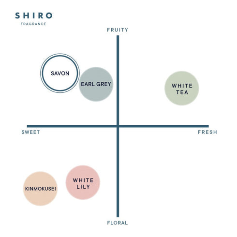 SHIRO | Savon Laundry Detergent Big Size