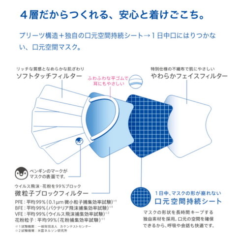 NEPIA | Nose Celebrity Mask Small Size